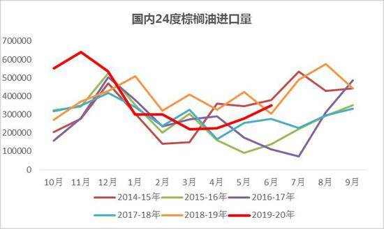 短期或調(diào)整，油脂“三兄弟”同肩并進(jìn)背后的邏輯與大數(shù)據(jù)觀察
