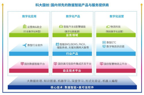 科大國(guó)創(chuàng) 行業(yè)軟件領(lǐng)軍企業(yè)全面擁抱人工智能新時(shí)代