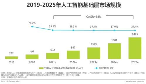 深度丨國內(nèi)人工智能基礎(chǔ)層的價(jià)值與進(jìn)階之路 人工智能基礎(chǔ)軟件開發(fā)