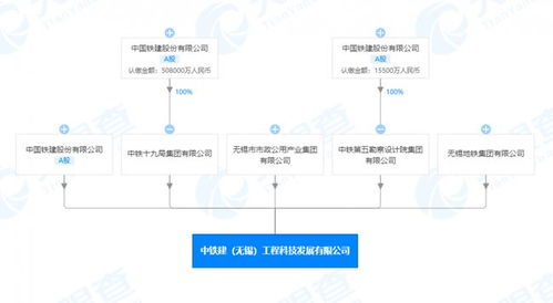 中國(guó)鐵建聯(lián)合在無錫成立科技新公司，發(fā)力人工智能軟件開發(fā)新賽道