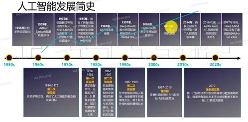 人工智能 從基礎概念到全棧戰略——解讀產業發展與華為實踐